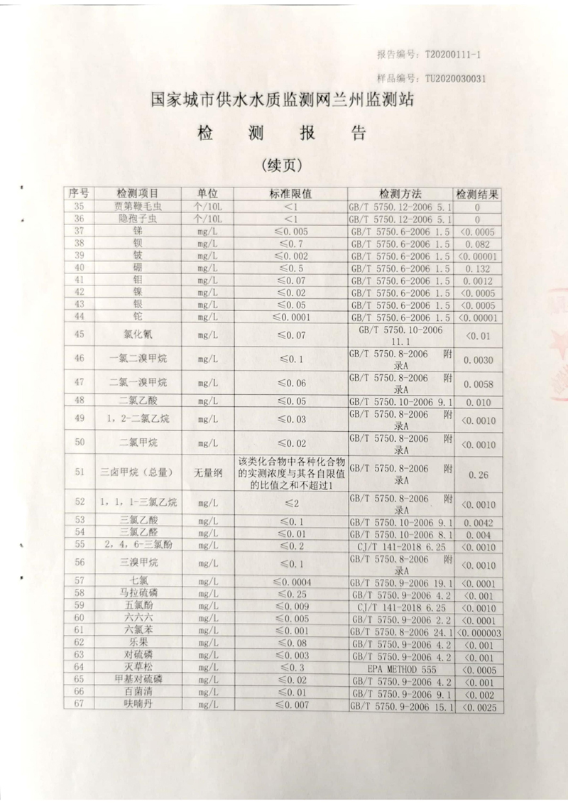 2020年上半年蘭州新區(qū)供排水有限公司出廠水檢測報告_02.jpg