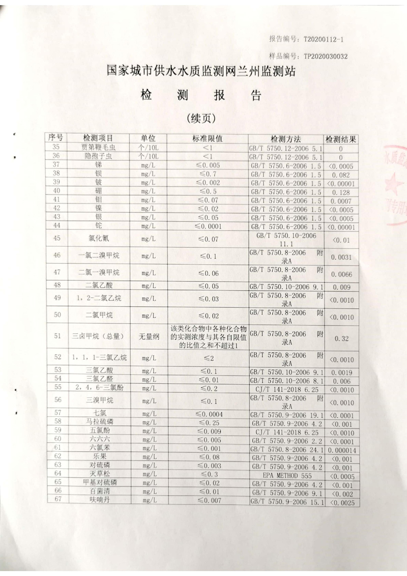 2020年上半年蘭州新區(qū)供排水有限公司管網末梢水檢測報告_02.jpg