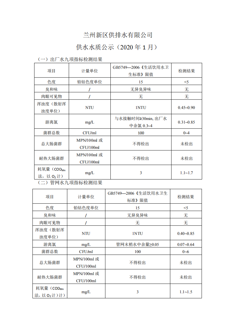1月供水水質公示_00.png