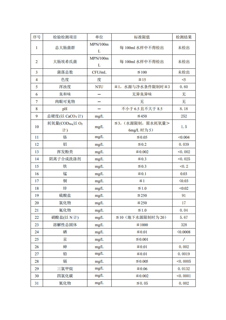 6月供水水質(zhì)公_01.png