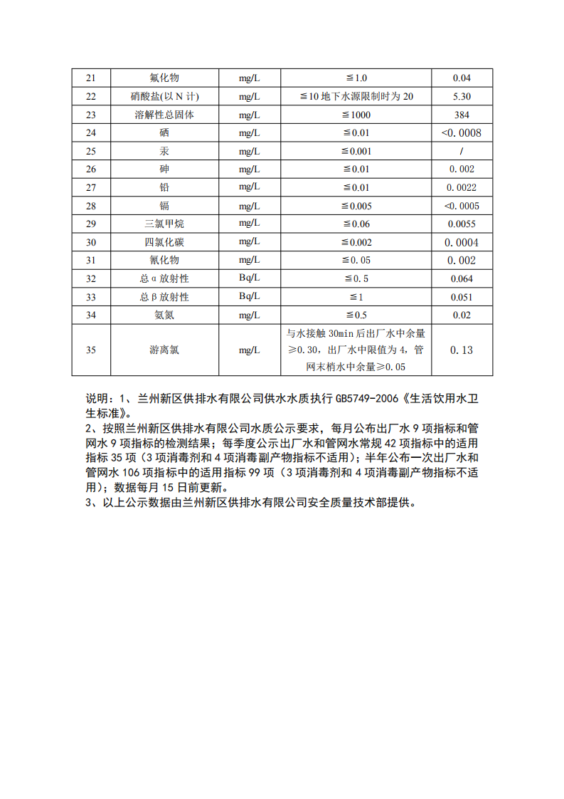6月供水水質(zhì)公_04.png