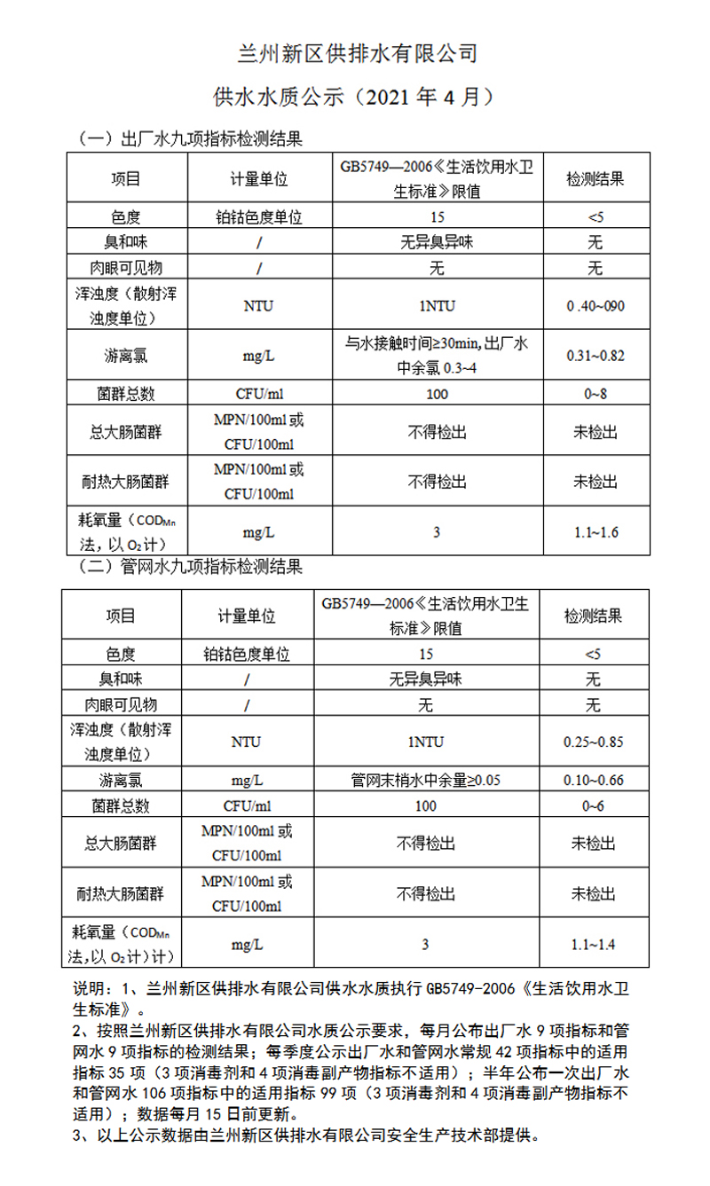 水質(zhì)公示.jpg