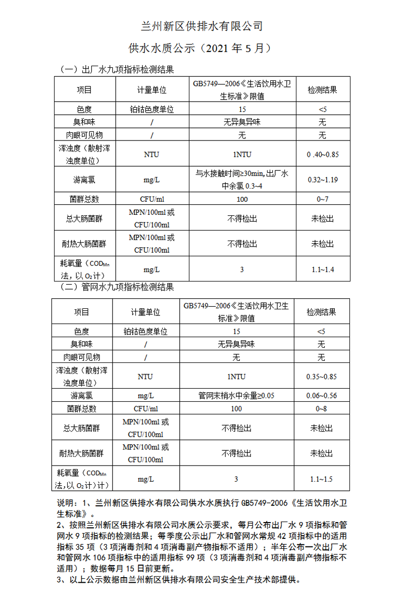 水質公示.png