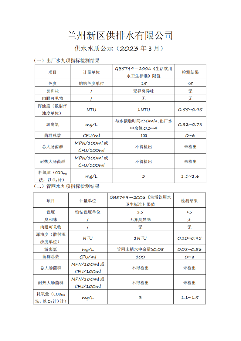 3月供水水質公示(1)_00.png