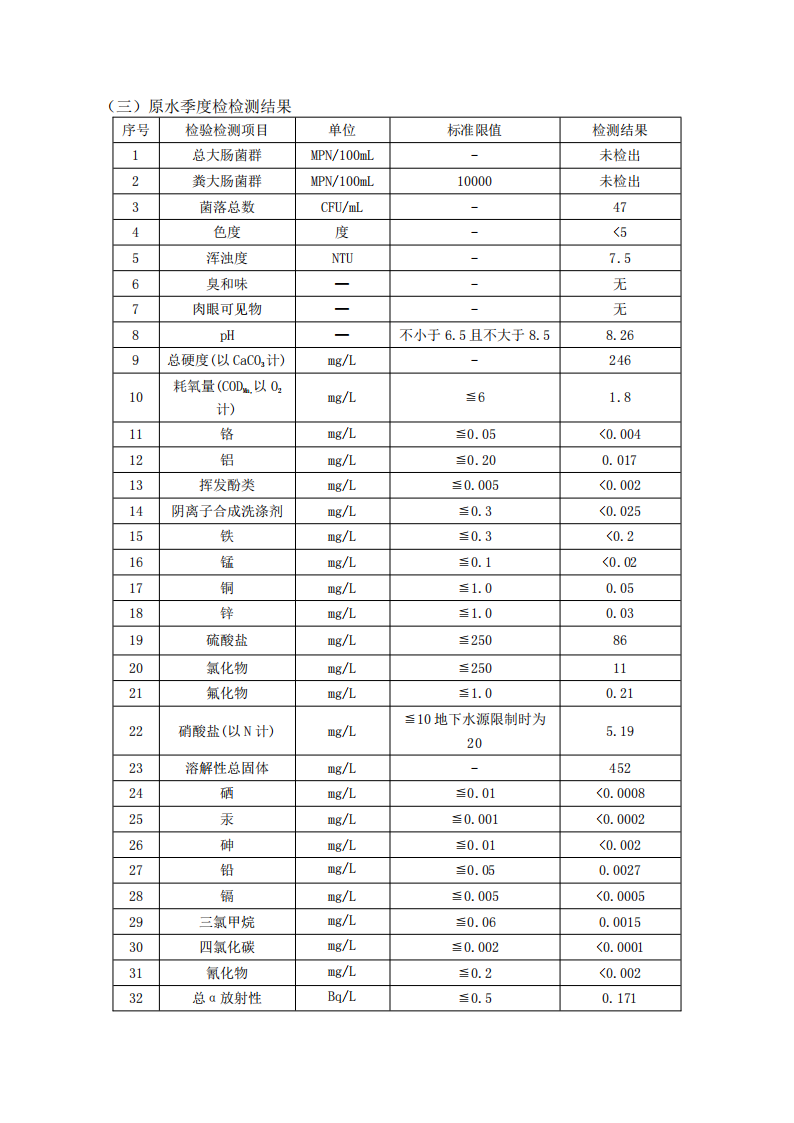 3月供水水質公示(1)_01.png