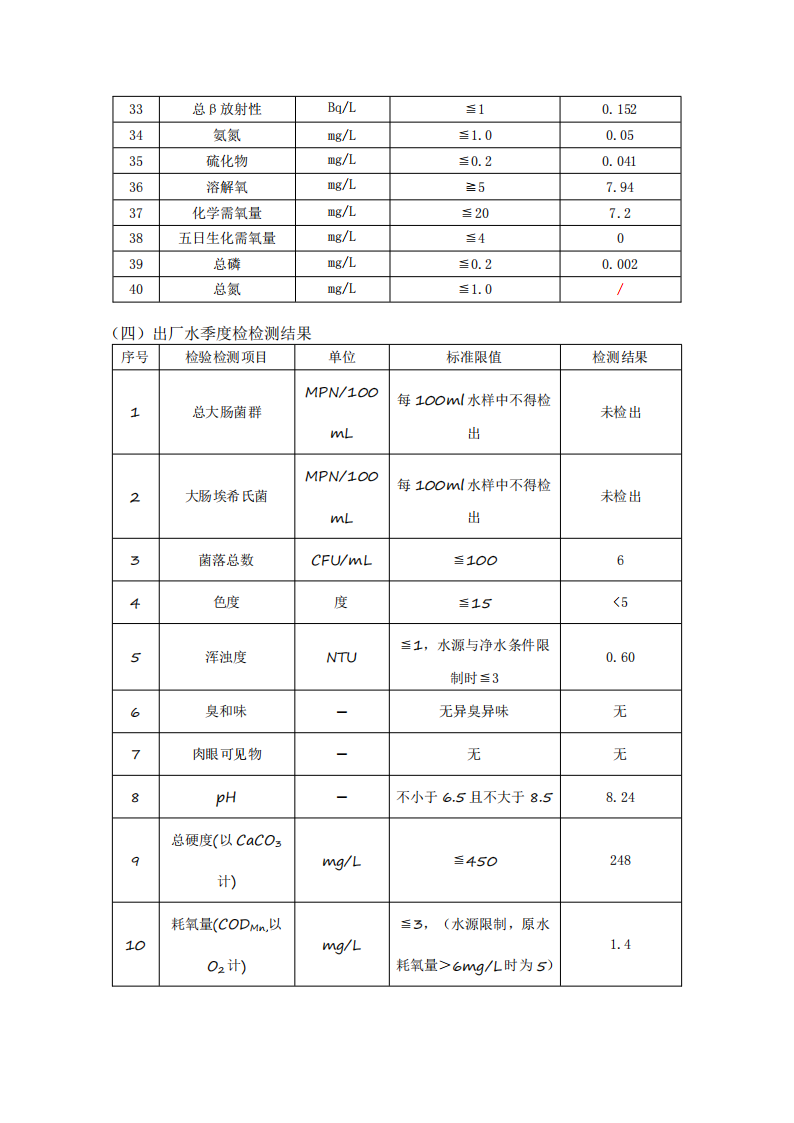 3月供水水質公示(1)_02.png