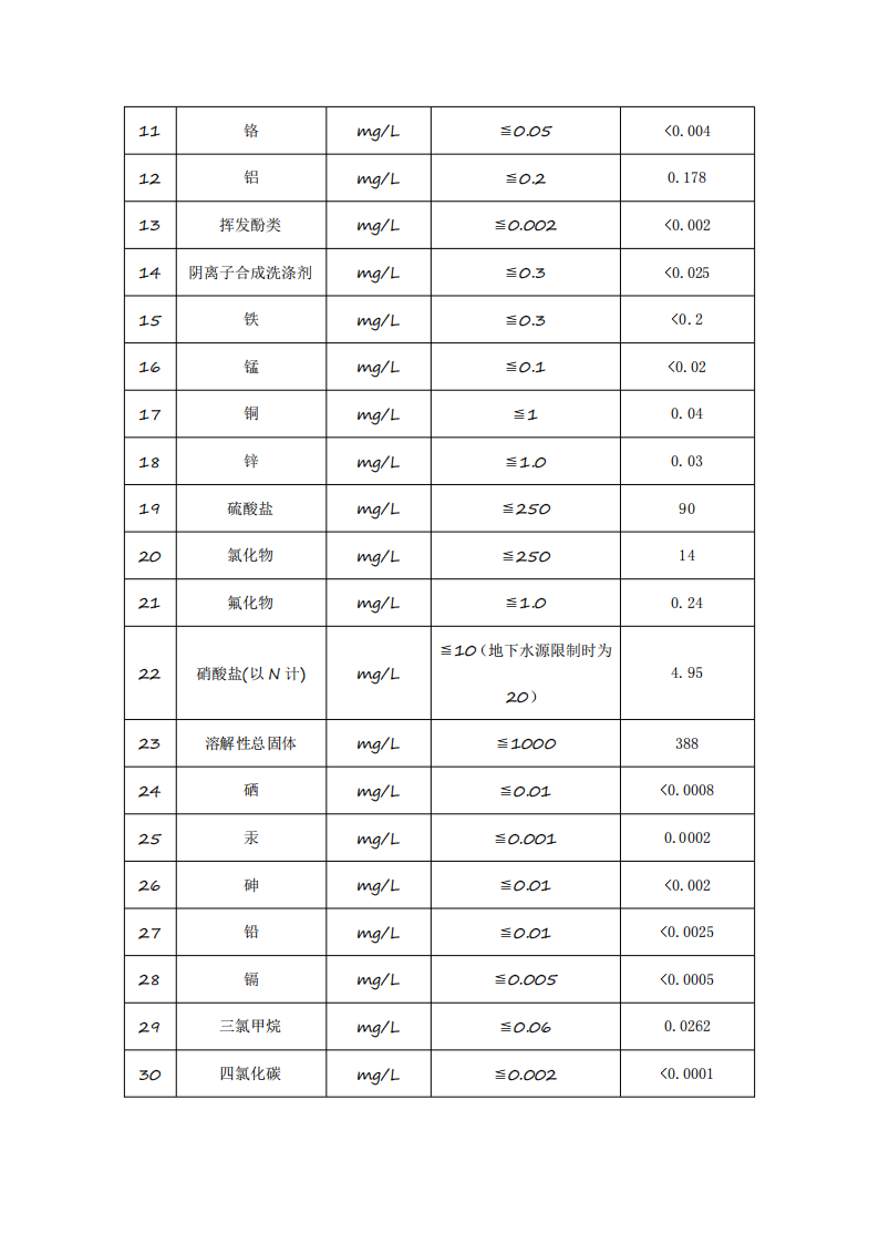 3月供水水質公示(1)_03.png