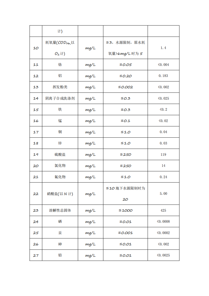 3月供水水質公示(1)_05.png