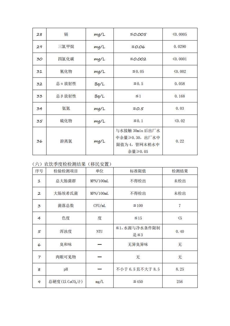 3月供水水質公示(1)_06.png