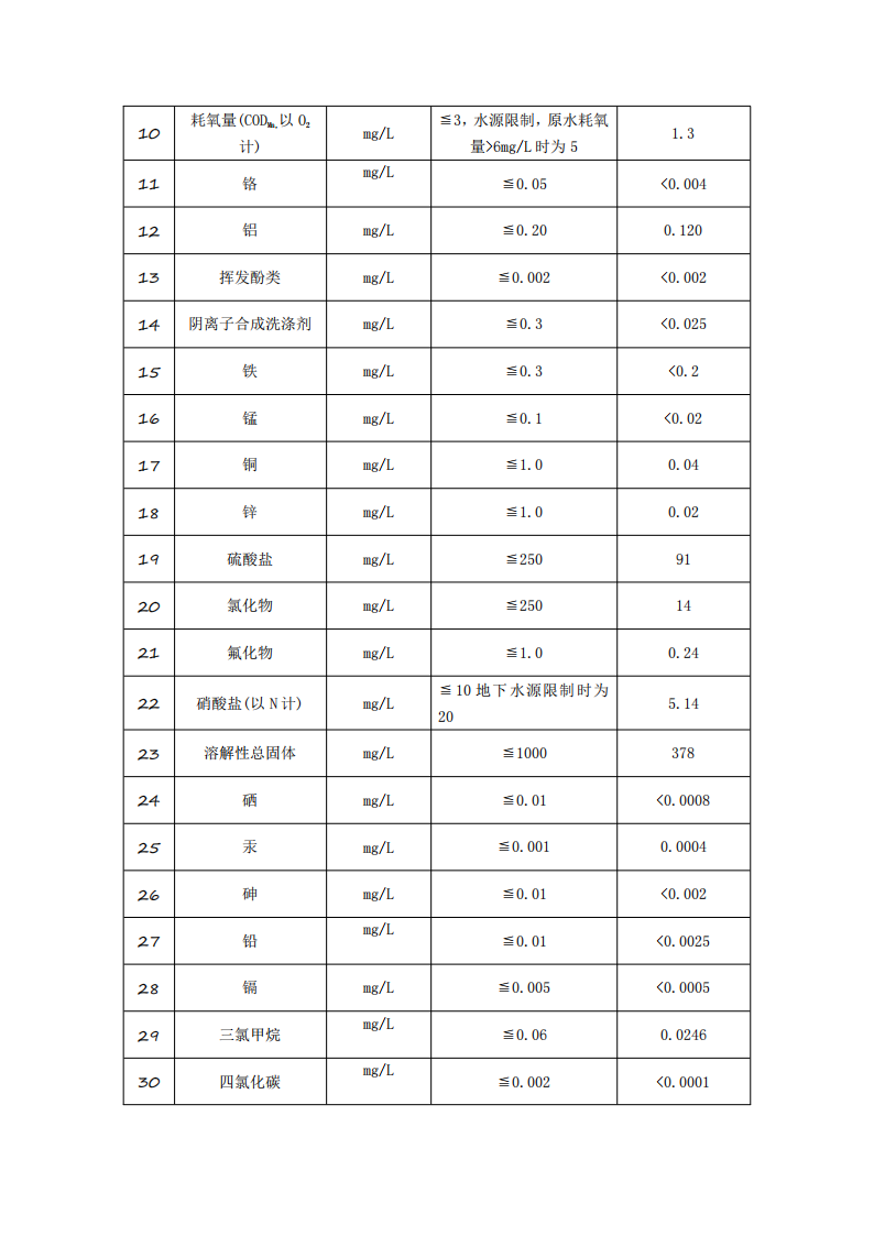 3月供水水質公示(1)_07.png