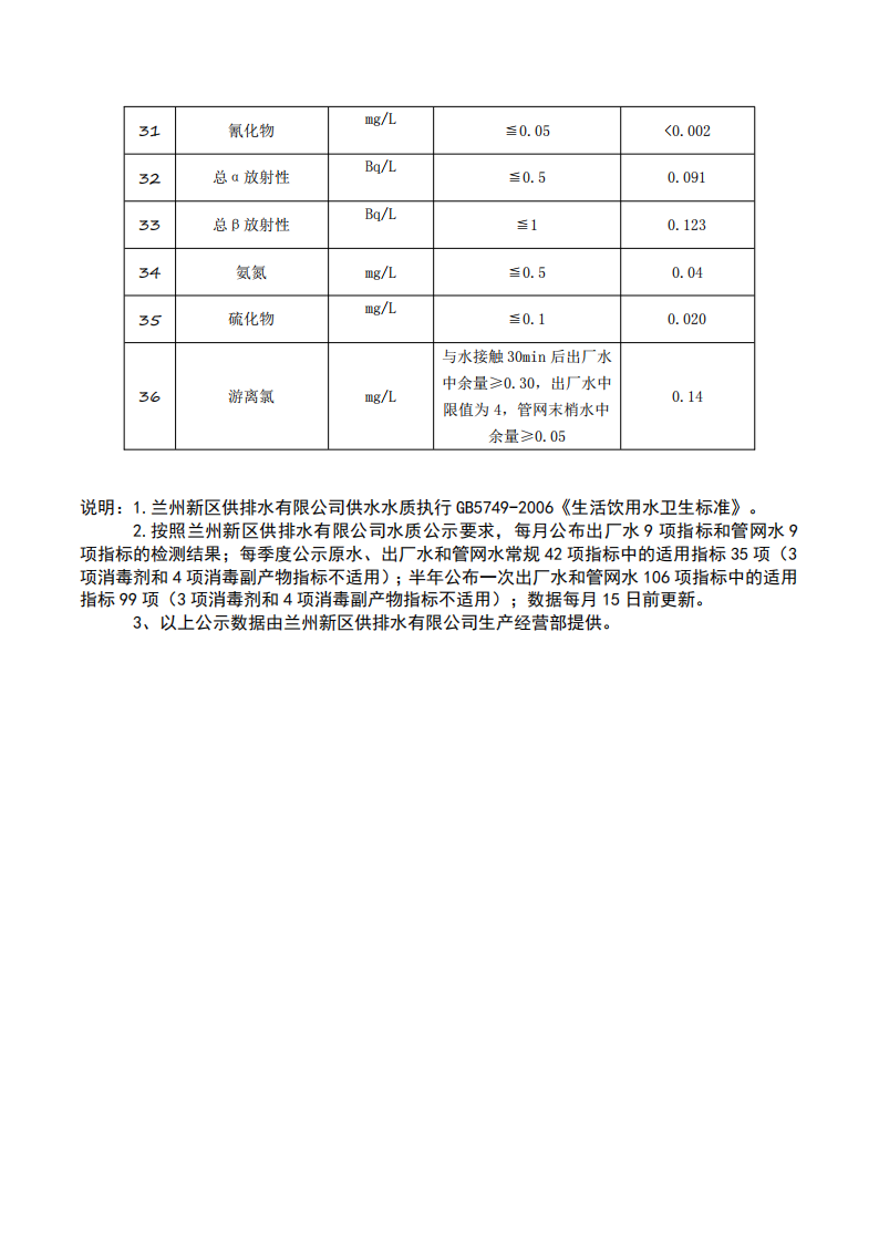 3月供水水質公示(1)_08.png